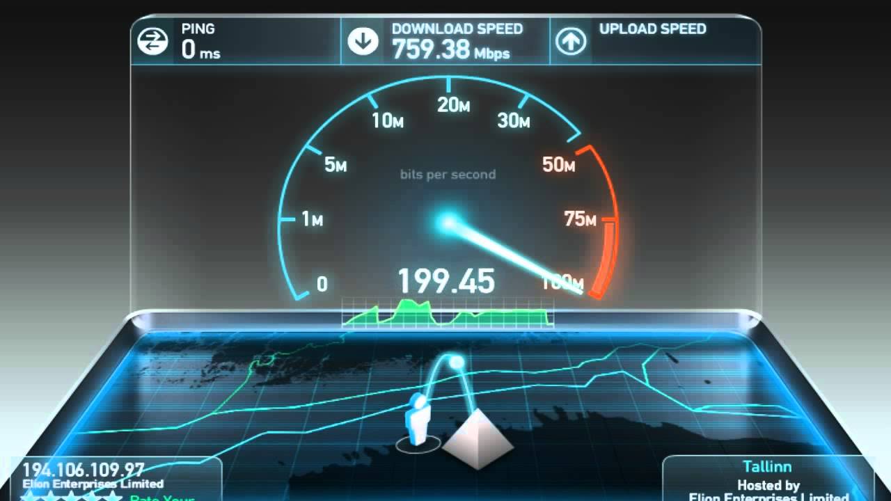 Internet Download Speed