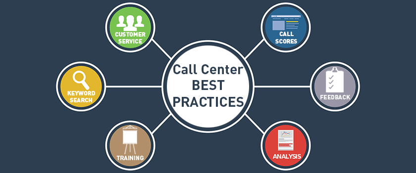 Call Center Quality Assurance