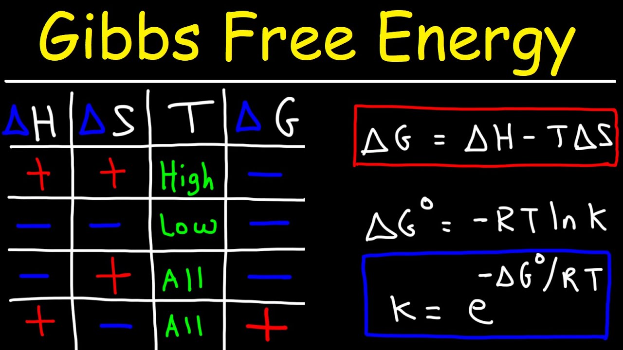 Gibbs Free Energy Worksheets